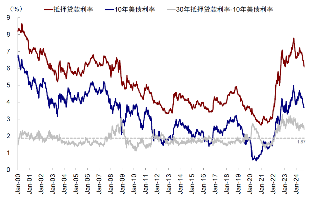 资料来源：Bloomberg，中金公司研究部