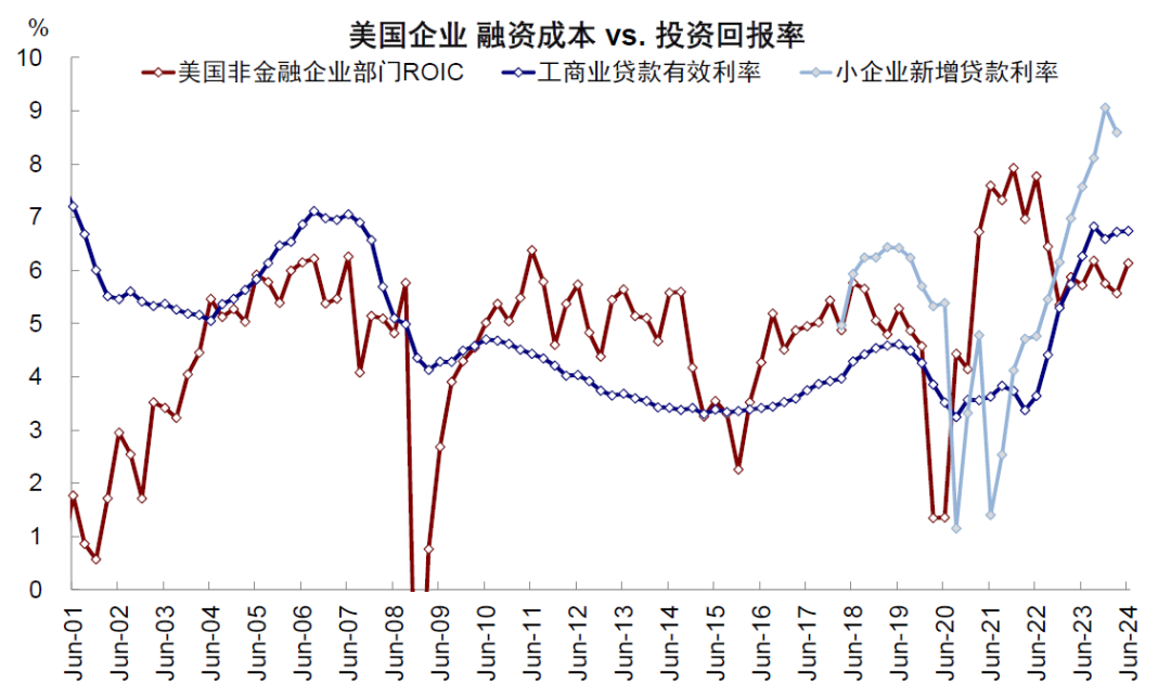 资料来源：美联储，FDIC，堪萨斯联储，中金公司研究部
