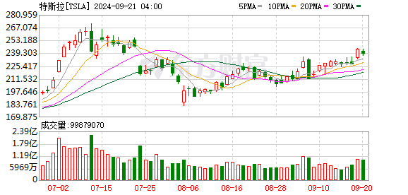 K图 TSLA_0