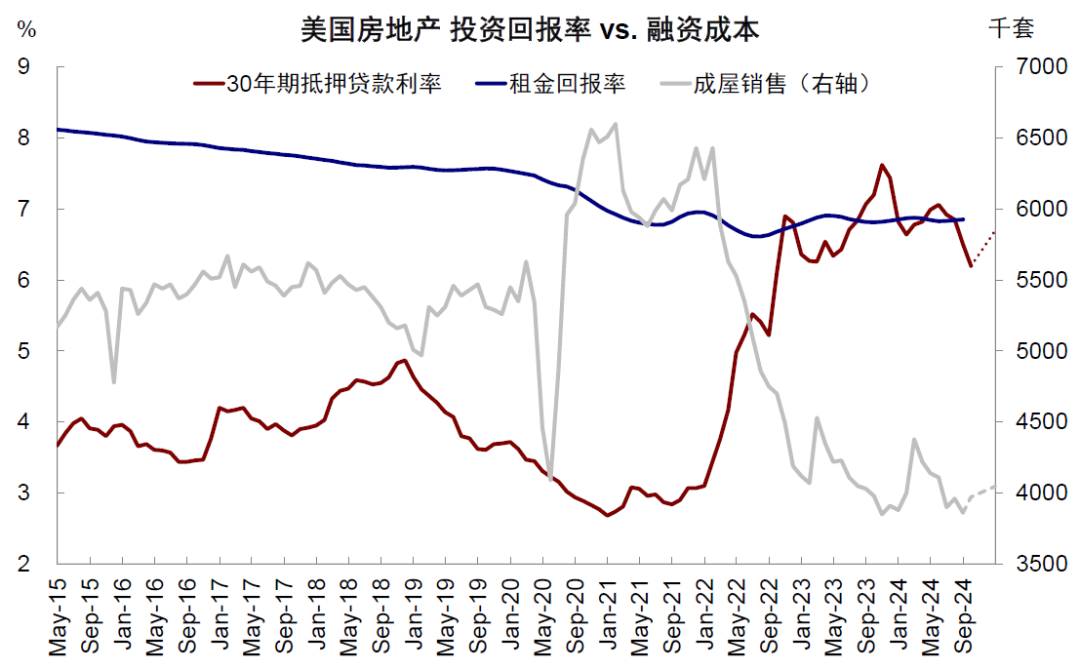 资料来源：Haver，中金公司研究部