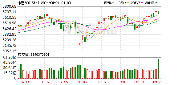 K图 SPX_0
