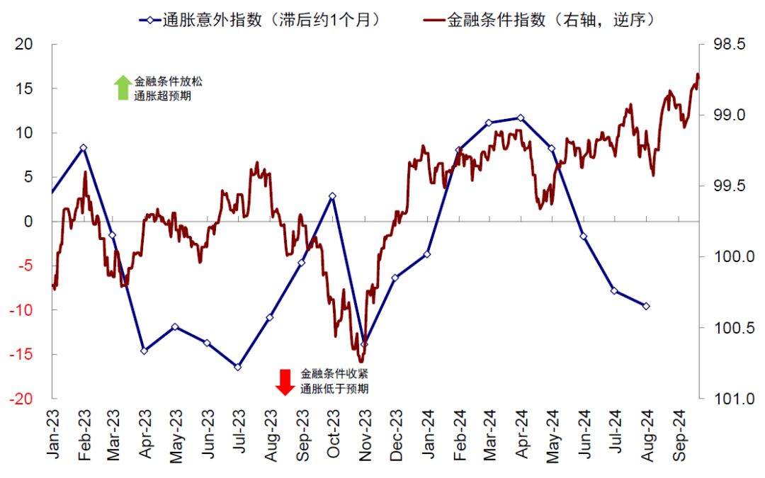 资料来源：Bloomberg，中金公司研究部