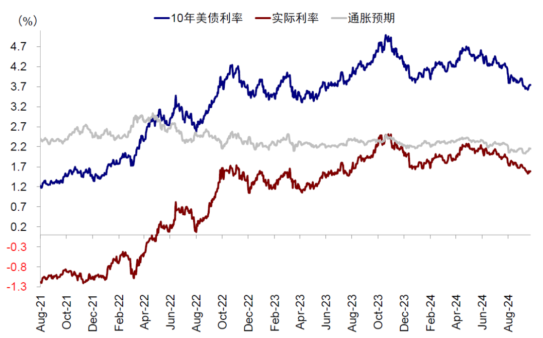 资料来源：Bloomberg，中金公司研究部