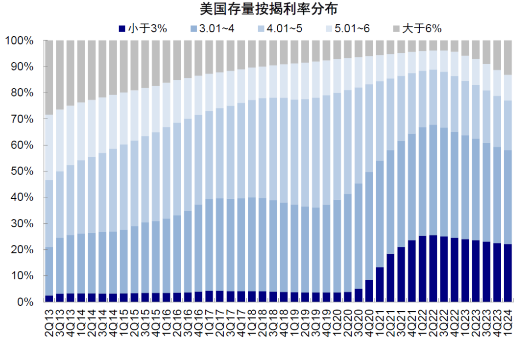 资料来源：NMDB，中金公司研究部