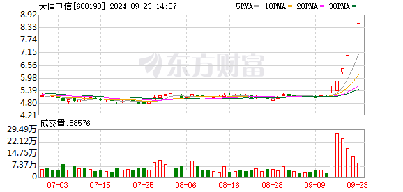 K图 600198_0