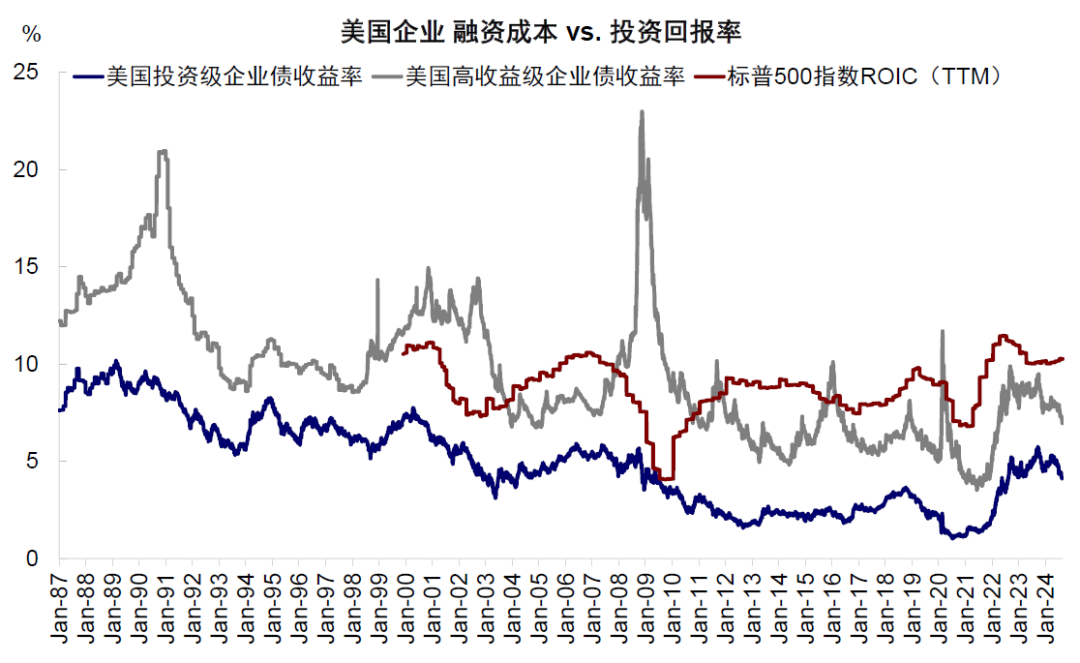 资料来源：Bloomberg，中金公司研究部