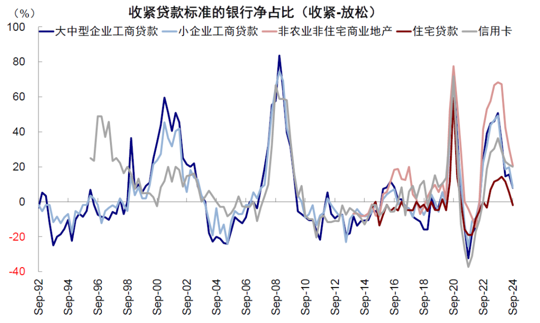 资料来源：Haver，中金公司研究部