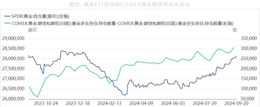 关联品种沪金所属公司：中衍期货