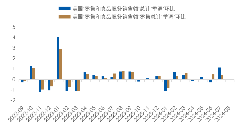 数据时间：2024年09月17日；数据来源：Wind 外贸信托