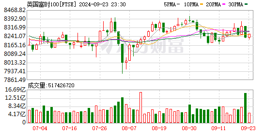 K图 FTSE_0