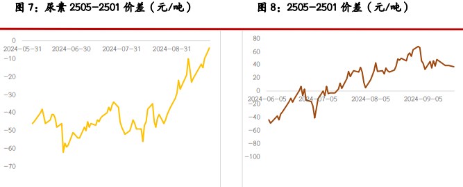 关联品种尿素纯碱玻璃所属公司：光大期货