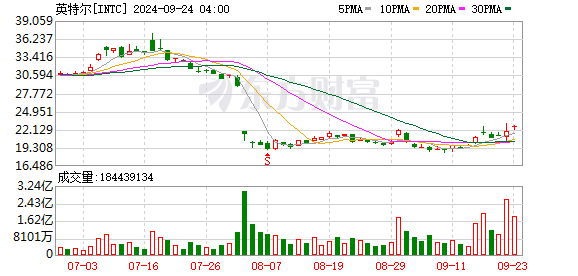 K图 INTC_0