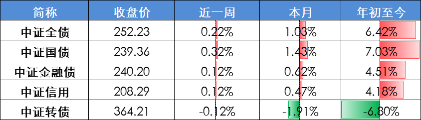 数据时间：2024年09月20日；数据来源：Wind 外贸信托