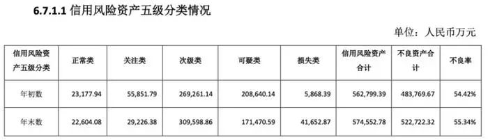 来源：华 澳 信 托、信 托 百 佬 汇等