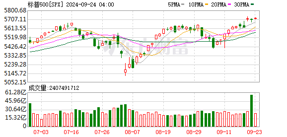 K图 SPX_0