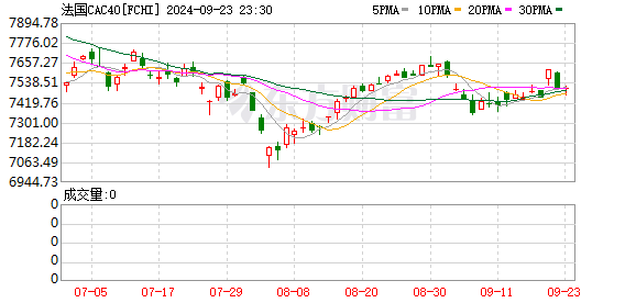 K图 FCHI_0