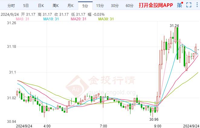 COMEX白银价格上探 究竟是谁在抛售苹果