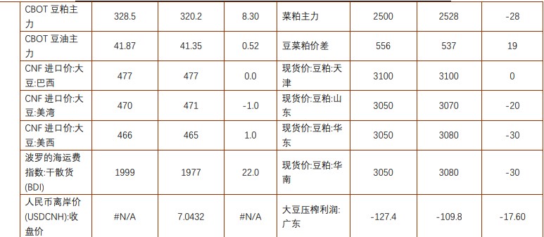 关联品种豆粕棕榈油所属公司：铜冠金源