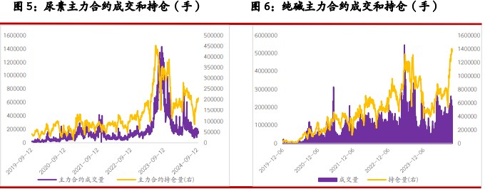 关联品种尿素纯碱玻璃所属公司：光大期货