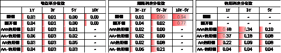 数据来源：Wind，中加基金，时间截至2024年9月22日；分位数为过去5年分位数。
