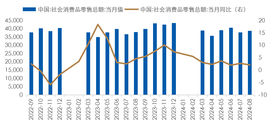 数据时间：2024年09月14日；数据来源：Wind 外贸信托