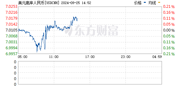 R图 USDCNH_0