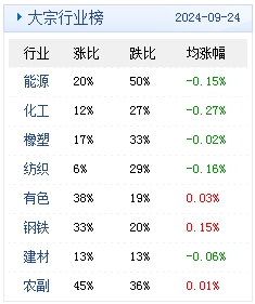 　　(文章来源：生意社)