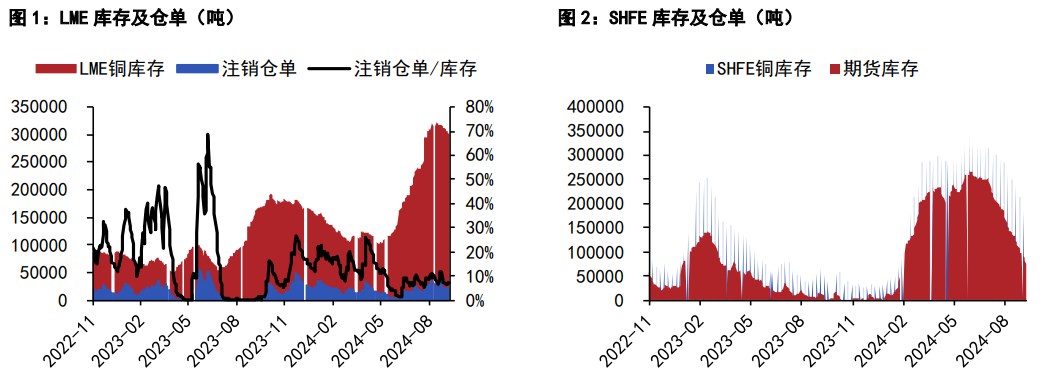 关联品种沪铜沪锌所属公司：五矿期货