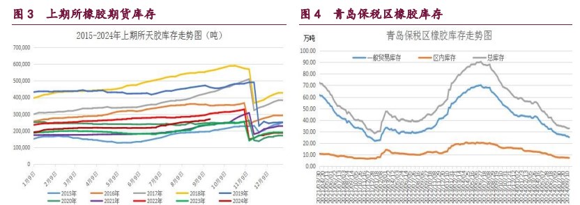 关联品种橡胶甲醇原油所属公司：宝城期货