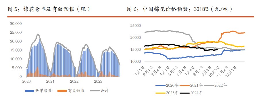 关联品种棉花白糖所属公司：光大期货