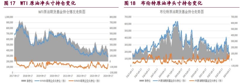 关联品种橡胶甲醇原油所属公司：宝城期货