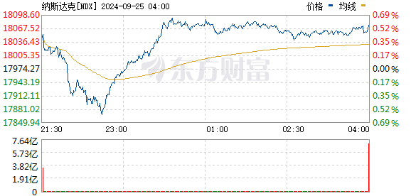 R图 NDX_0