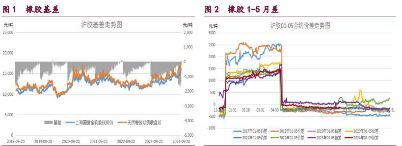 关联品种橡胶甲醇原油所属公司：宝城期货