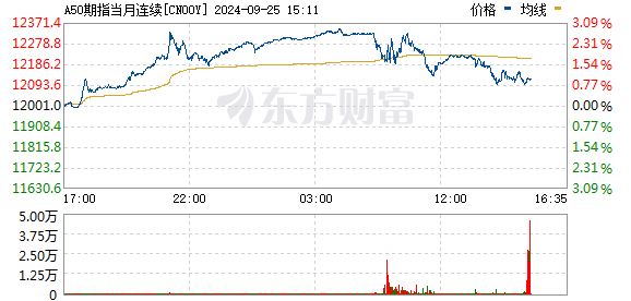 R图 CN00Y_0