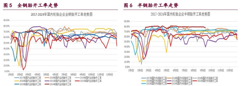 关联品种橡胶甲醇原油所属公司：宝城期货