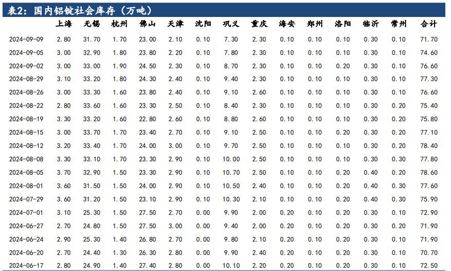 关联品种沪铝所属公司：建信期货