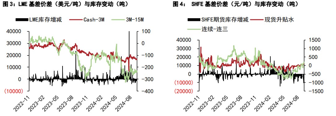 关联品种沪铜沪锌所属公司：五矿期货