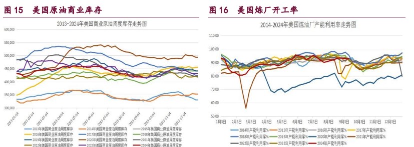 关联品种橡胶甲醇原油所属公司：宝城期货