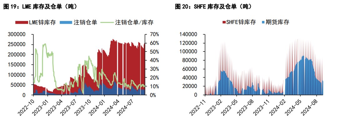 关联品种沪铜沪锌所属公司：五矿期货