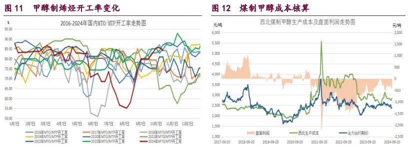 关联品种橡胶甲醇原油所属公司：宝城期货