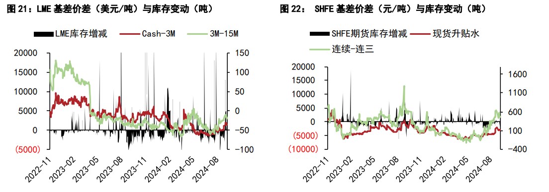 关联品种沪铜沪锌所属公司：五矿期货