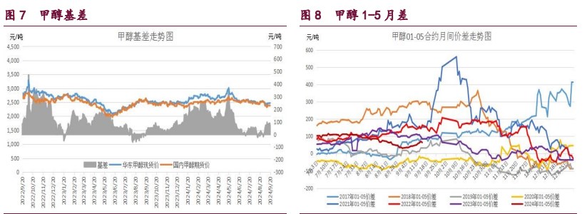 关联品种橡胶甲醇原油所属公司：宝城期货