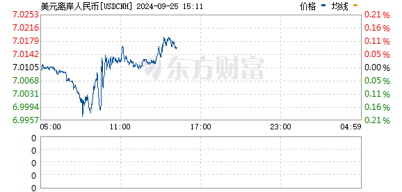 R图 USDCNH_0