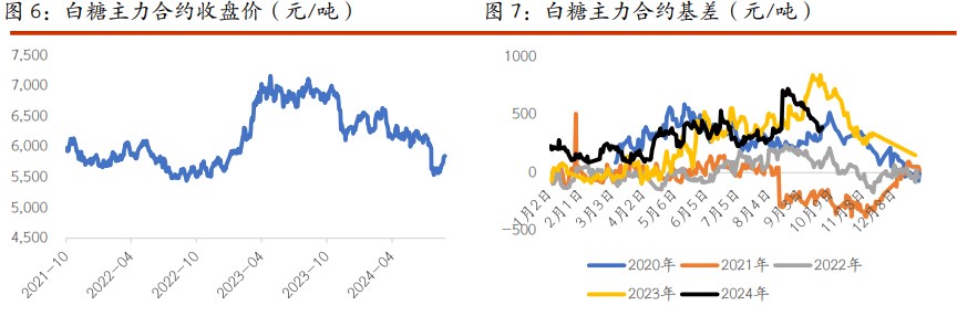 关联品种棉花白糖所属公司：光大期货