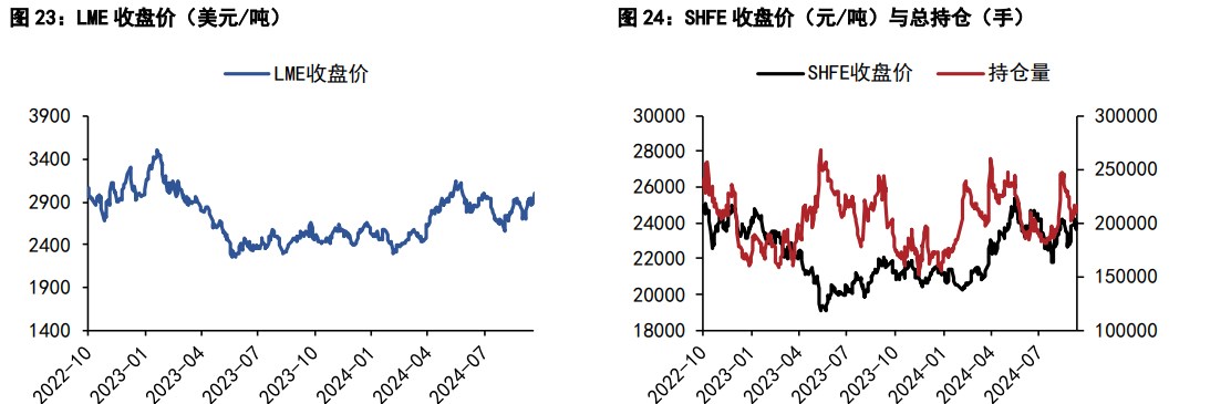 关联品种沪铜沪锌所属公司：五矿期货