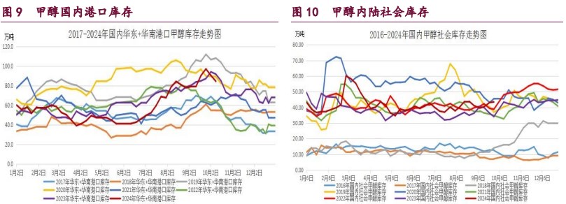 关联品种橡胶甲醇原油所属公司：宝城期货