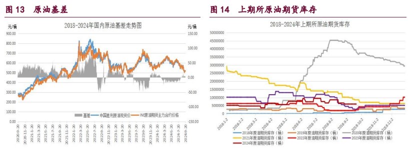 关联品种橡胶甲醇原油所属公司：宝城期货