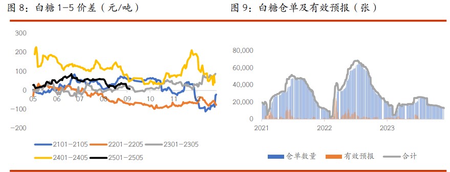 关联品种棉花白糖所属公司：光大期货