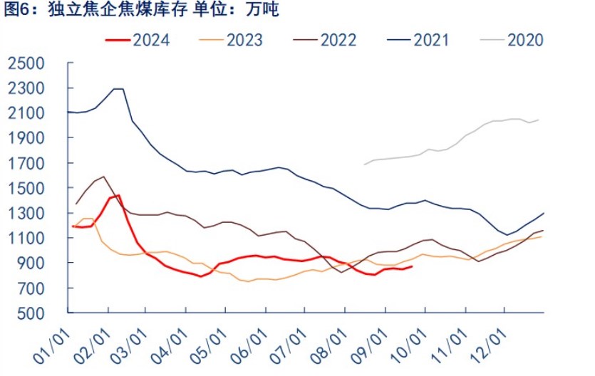 关联品种焦煤所属公司：物产中大期货