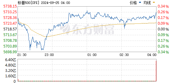 R图 SPX_0